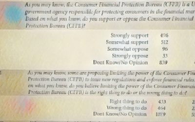 New Poll Shows Voters Split on Limiting CFPB Power