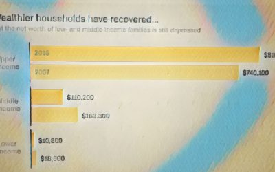 Growing Wealth Divide Driving Need for Alternative Financial Services