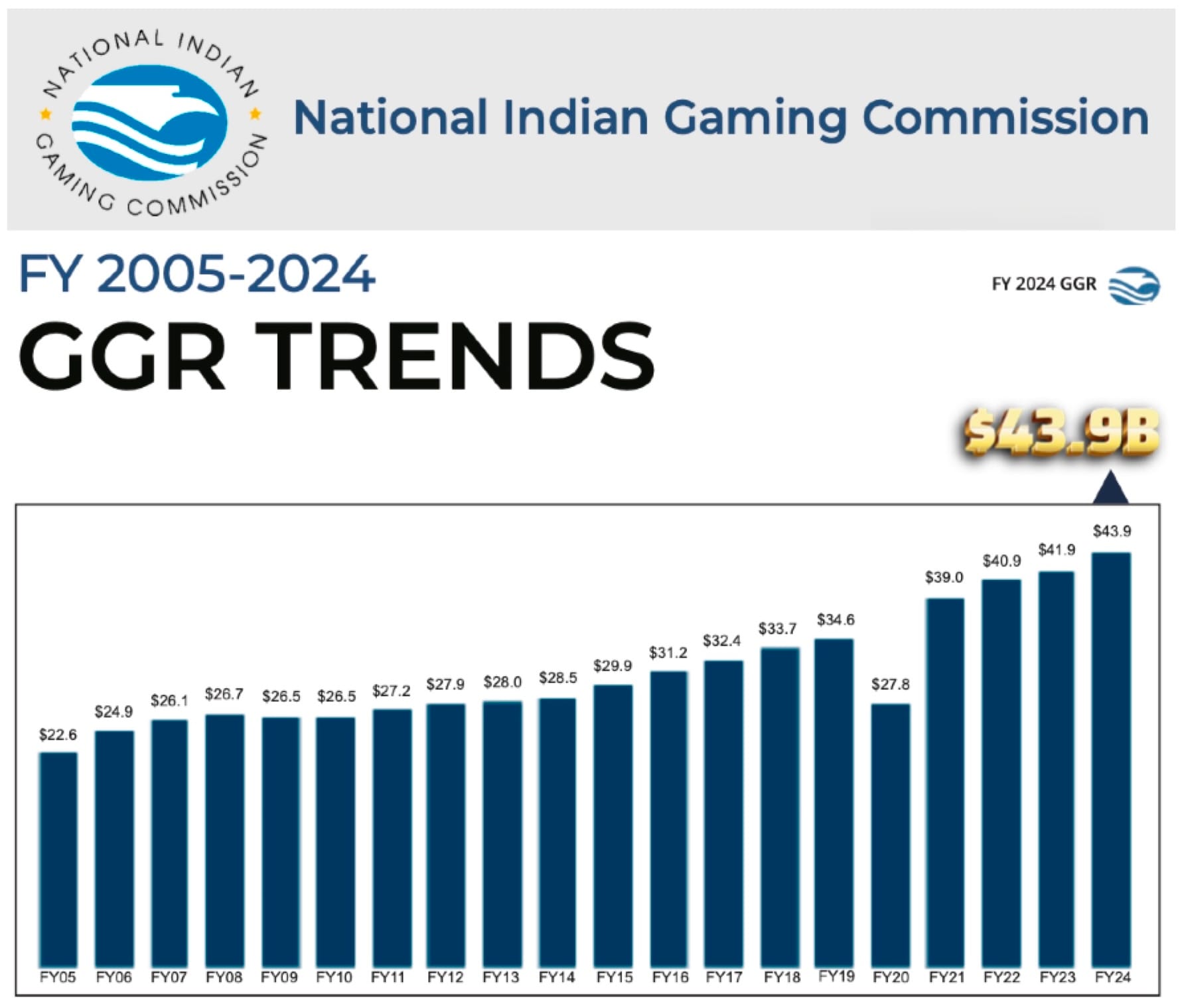 NIGC2024 GGR
